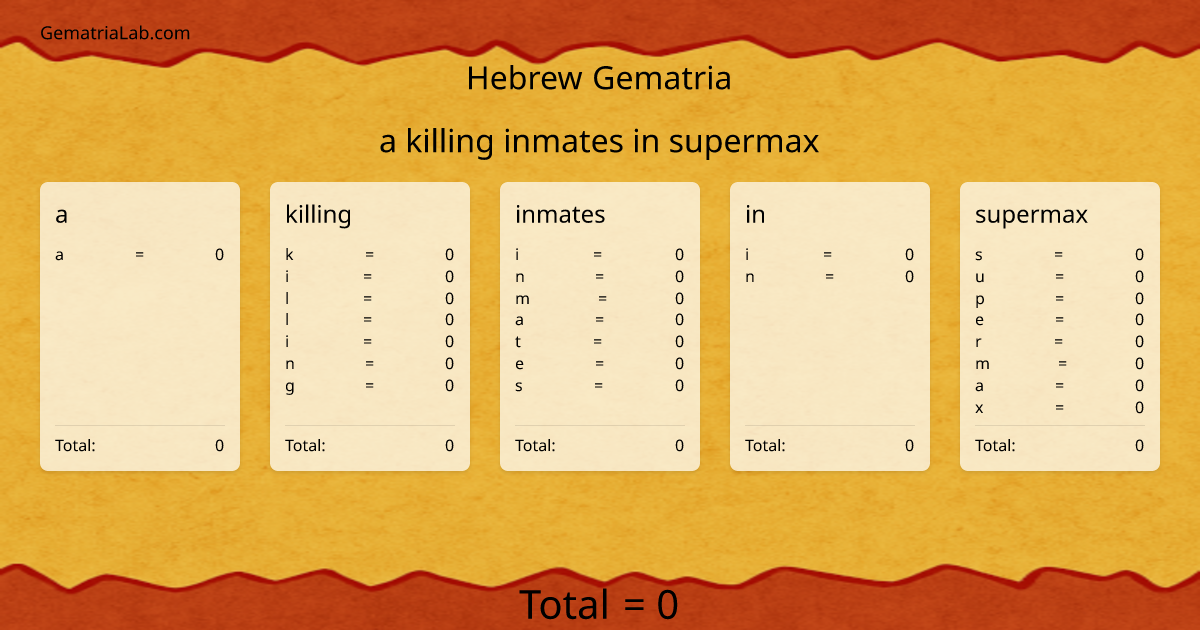 a killing inmates in supermax in hebrew Gematria